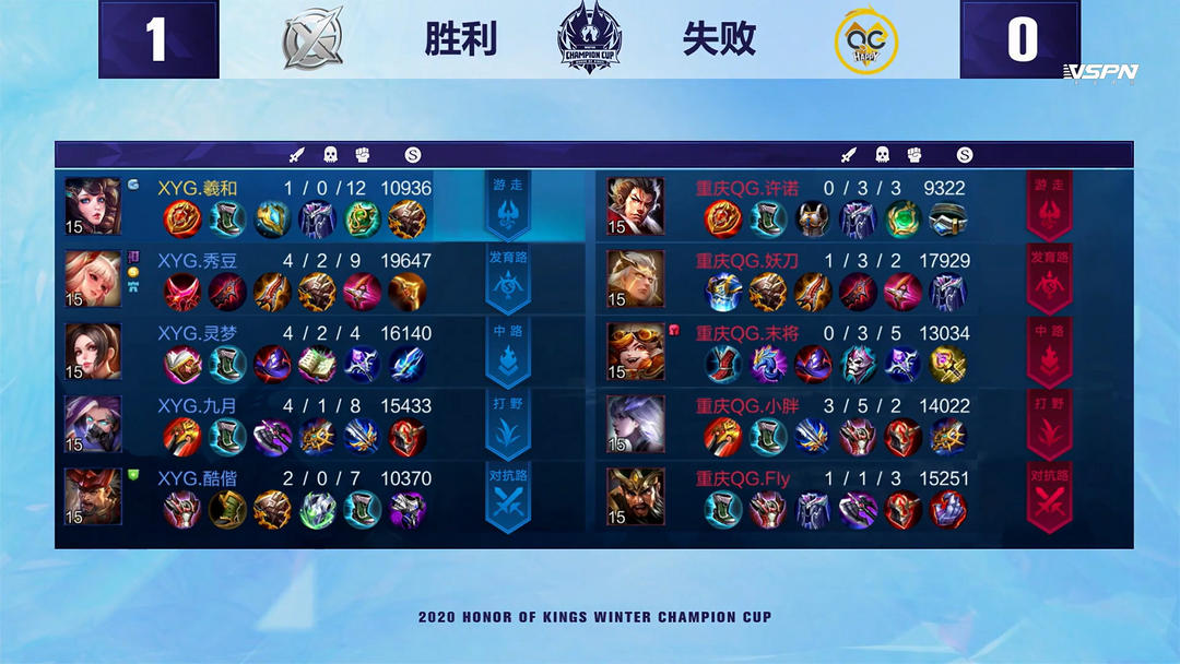 培养良好的 培养良好的