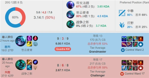 在收入设计 在收入设计